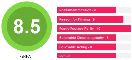 Found Footage Critic - Rating Criteria